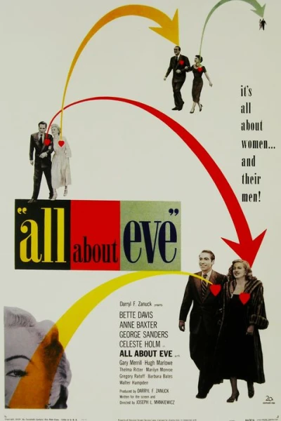 All About Eve