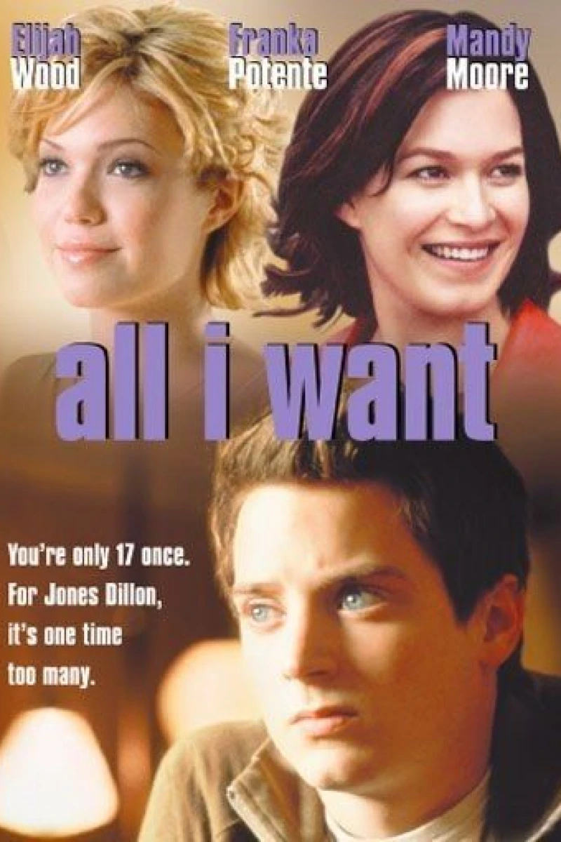 All I Want Poster